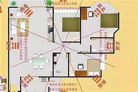 风水 屋子方向